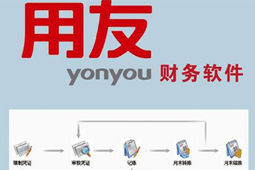 濟(jì)南用友財(cái)務(wù)軟件應(yīng)用價(jià)值介紹