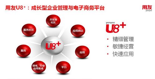 濟(jì)南用友為您帶來企業(yè)辦公自動(dòng)化管理問題解決方案介紹