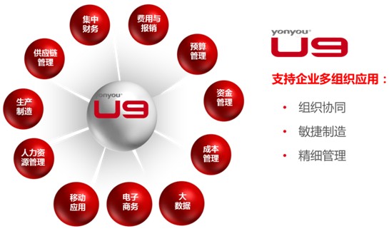 濟(jì)南用友U9軟件三大特點(diǎn)介紹？