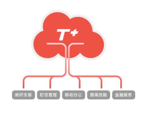 用友T+這個功能可以解決生產(chǎn)人員的哪些問題