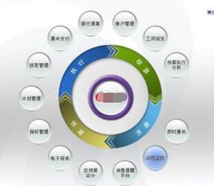 用友U8軟件客戶端連接服務(wù)器時(shí)常見問題