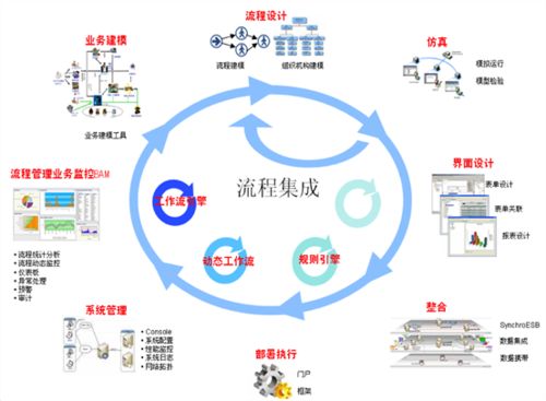 濟(jì)南BPM流程管理軟件