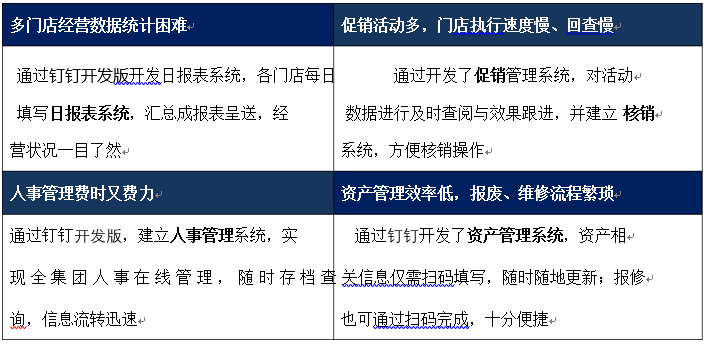 濟南釘釘二次開發(fā)