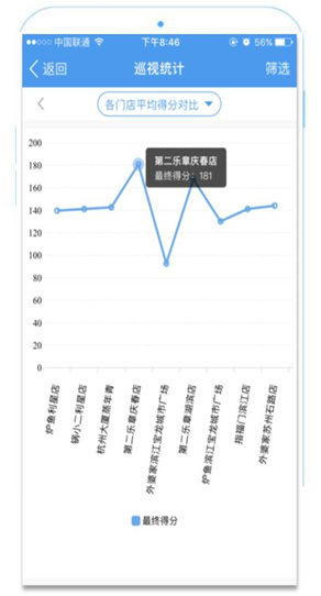 濟南釘釘OA軟件開發(fā)