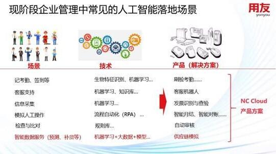 提起，AI，可能很多人會聯(lián)想到“阿爾法狗”，一個“戰(zhàn)勝”了人類的機器人。其實，如果我們深入了解AI，了解它背后的技術(shù)之后，就會明白，AI也是由人類控制下，不斷學(xué)習(xí)，才能讓機器代替人類做事情，為人類服務(wù)。這一切都源于它背后的人工智能技術(shù)!