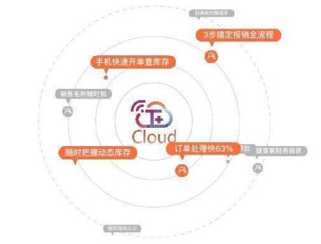 你一定要看，財務(wù)軟件選擇暢捷通T+的理由