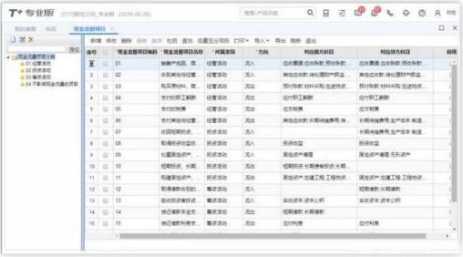用友T+和用友T3的區(qū)別，哪個(gè)更先進(jìn)一點(diǎn)？